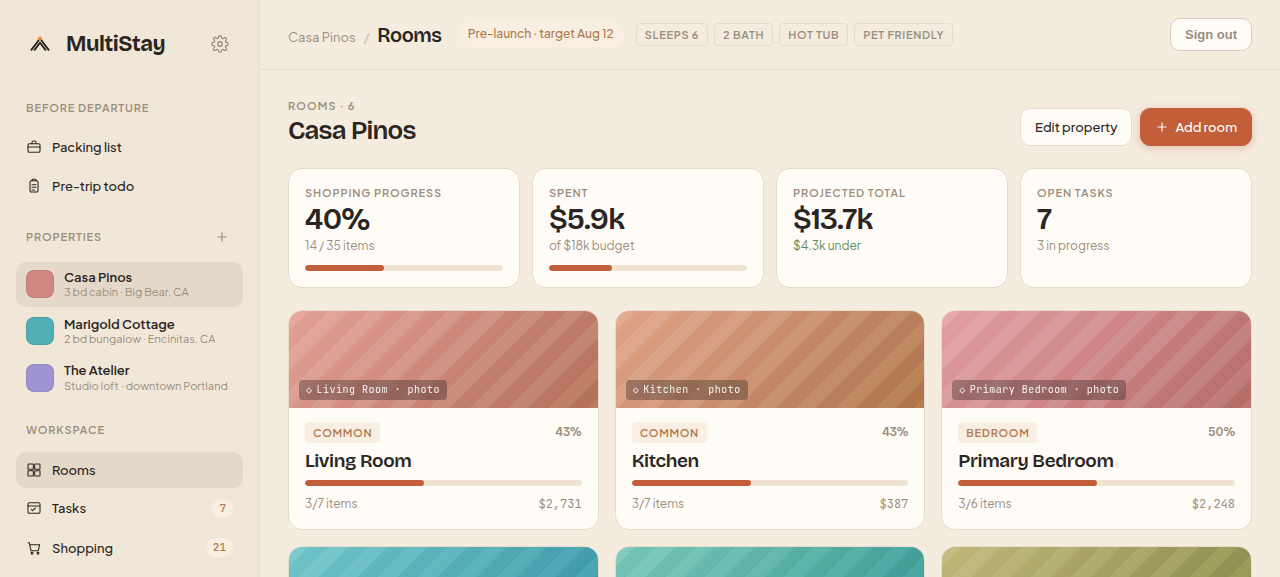 Property overview — shopping progress, spend, projected total and open tasks with per-room cards
