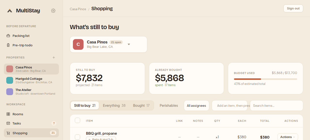 Shopping and budget